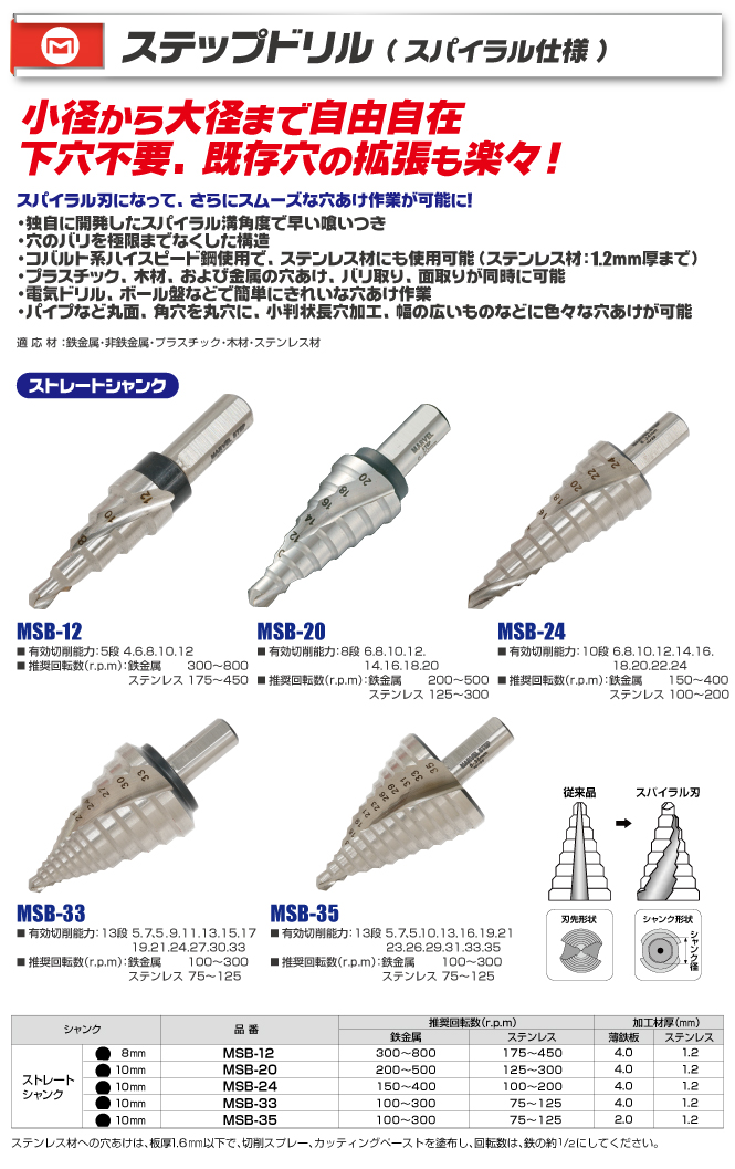 MSB-12 MSB-20 MSB-24 MSB-33 MSB-35